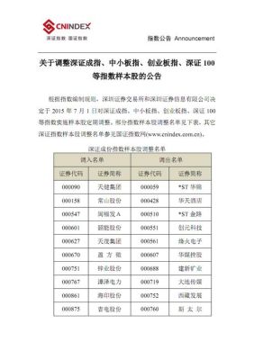 中小板指数是什么代码？（中小板指数看哪个）
