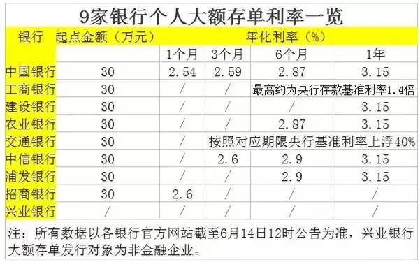 辽宁振兴银行异地存款有没有风险？（哪个银行异地存款）