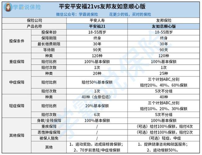 买保险平安好还是友邦好？（友邦和平安保险哪个好）