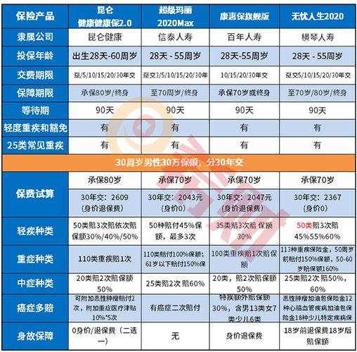 现在商业险重大疾病险哪款比较好？（重大疾病险哪个好）