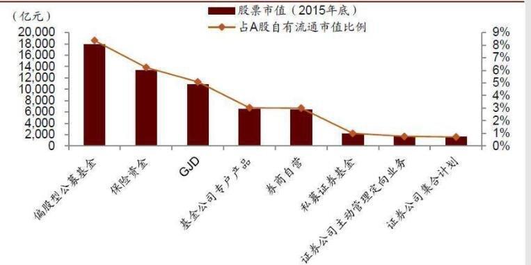 板块指数是按总市值还是流通市值？（指数和个股哪个简单）