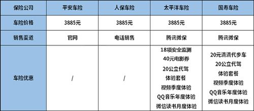 买车险哪个险种最便宜最划算？（车险哪个最便宜）