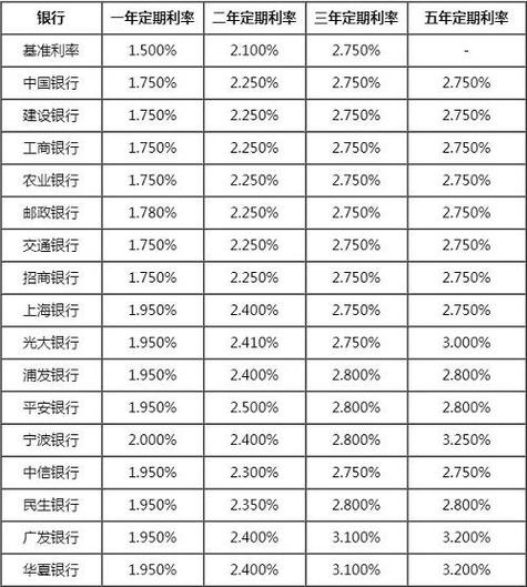 2021银行无抵押利率？（中安信业和宜信哪个好）