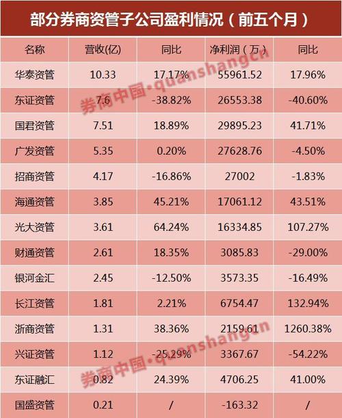 哪个券商的一线员工待遇好？（券商 pe 哪个待遇好）