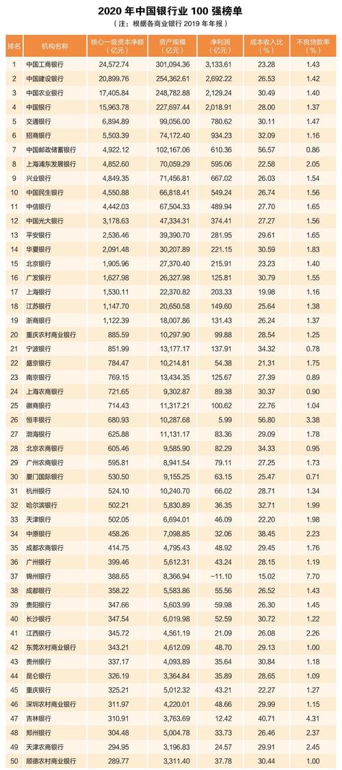 中国银行排名前二十名？（华夏和平安哪个好）