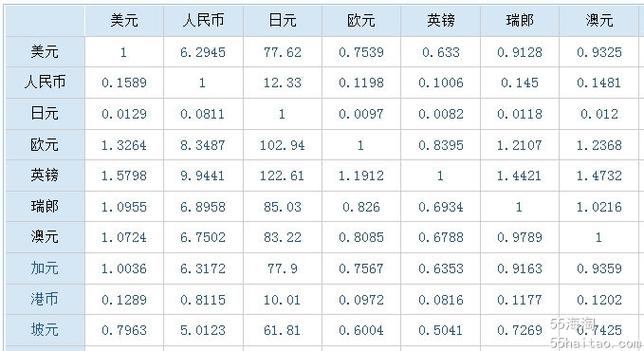 出口汇率以什么为准？（汇率以哪个为准）