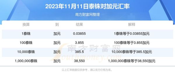 美元兑换加元需要手续费吗？（哪个银行信用卡加元没有手续费）