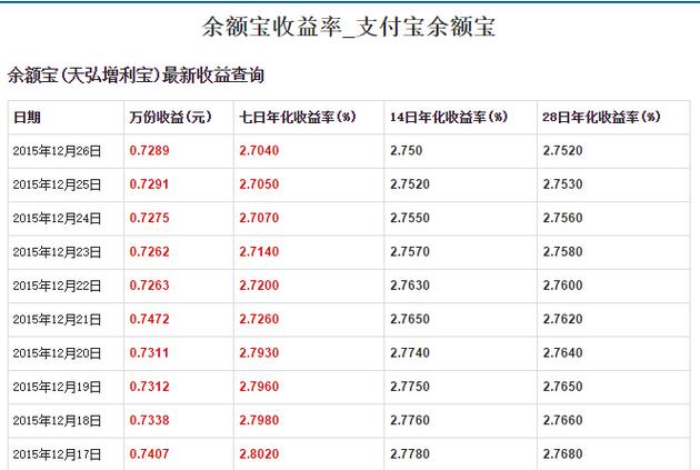 1万存哪个银行或余额宝利息高？（哪个银行的宝收益高）