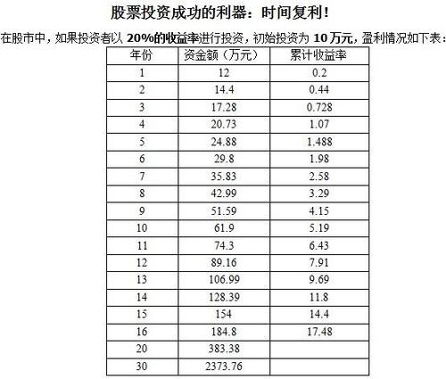 股市里每周赚五点，复利一年是多少？（百赚和百赚利滚利哪个好）