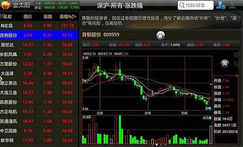 金太阳炒股软件如何自动排序超跌股？（哪个软件超跌股排行榜）