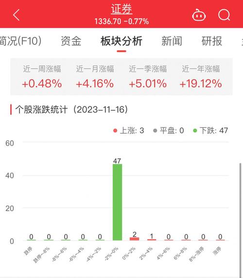 民生证券股票开户需要多少钱？（民生证券与方正证券哪个交易快）
