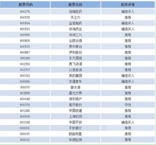 股票市场的优质公司有哪些？（哪个行业股票前景好）