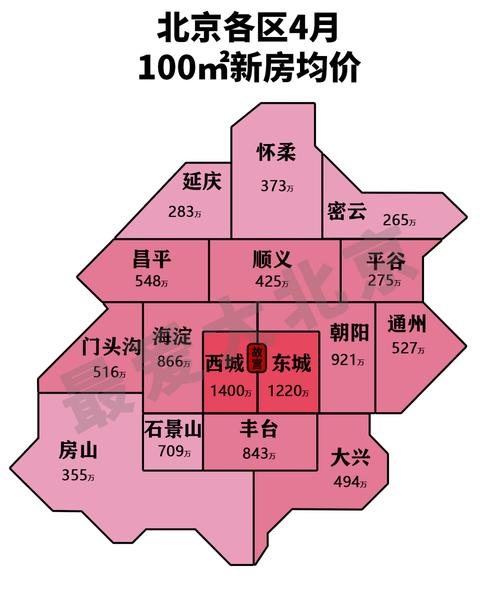 北京近6区,近郊,外郊是哪些,名称是什么？（北京哪个郊区房价便宜）