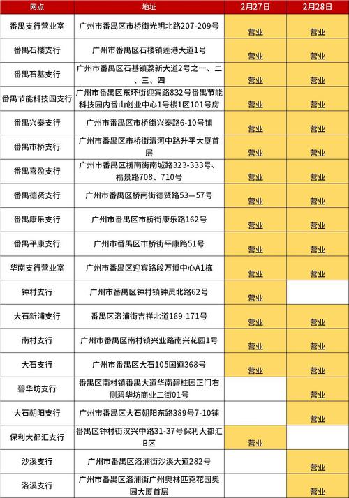 广州农商银行上班时间？（广州哪个银行周日上班）