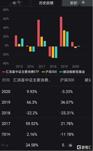沪深300指数etf哪个好？（选哪个指数基金好）