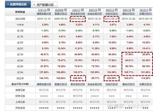 买基金看什么指数最靠谱？（指数基金哪个公司好）