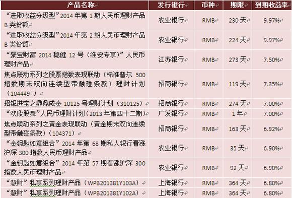 农业银行理财产品怎么选？（农业银行理财哪个好）