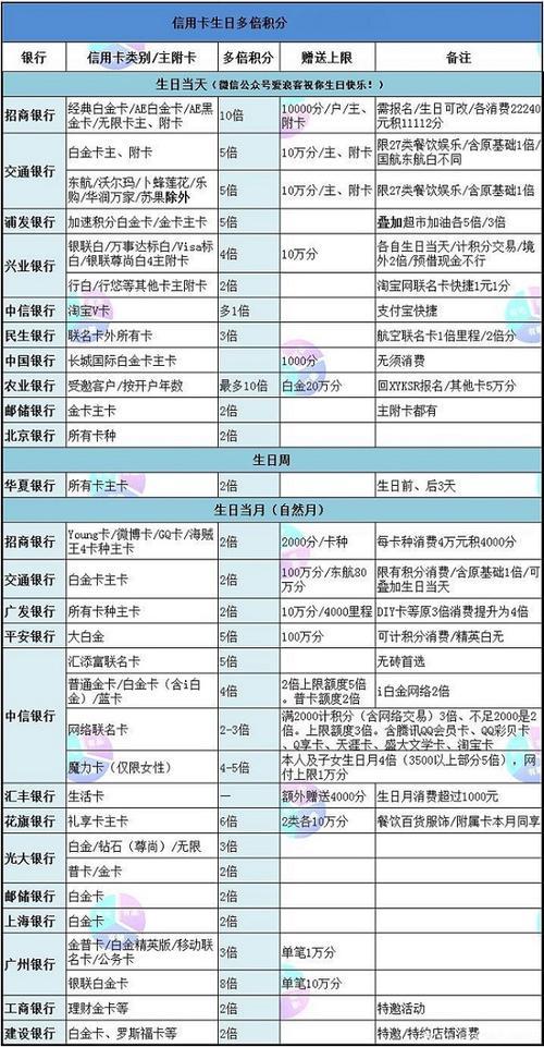 积分换里程哪个银行比较好？（哪个信用卡积分换里程）