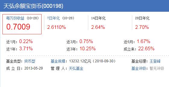 天弘基金和南方基金对比？（天弘哪个基金比较好）