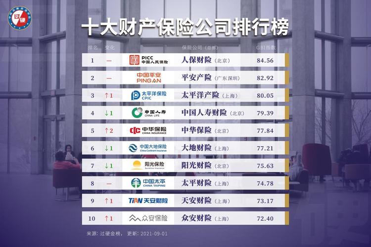 中国最好的,保险公司是哪几家？（在中国哪个保险公司好）