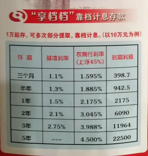 存钱最好的银行？（存款找哪个银行好）