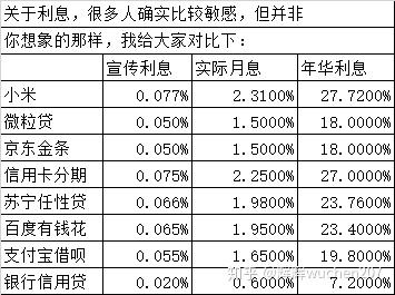 网贷1万元钱一年的利息是多少？（贷款一万哪个网贷好用）