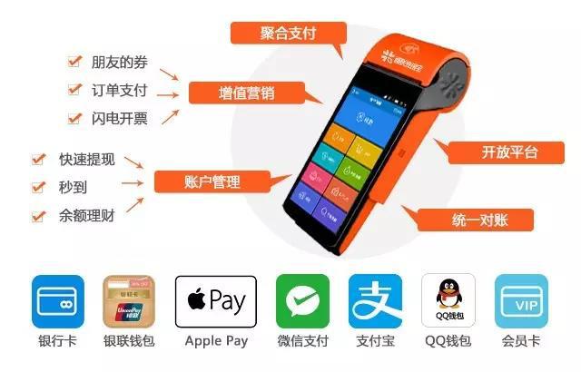 通联支付和通付有什么区别？（通付和支付通哪个好用）