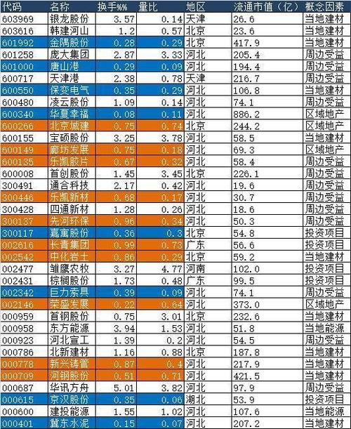 尾号820的股票？（雄安新区股票买哪个）
