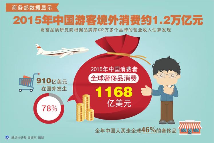 中国游客境外购物刷什么卡最优惠？（出国刷哪个卡划算）