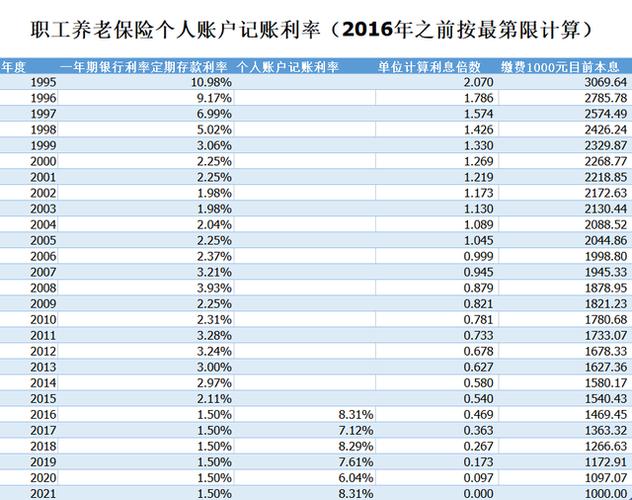 社保的本金和利息都是个人账户吗？（利息属于哪个账户）