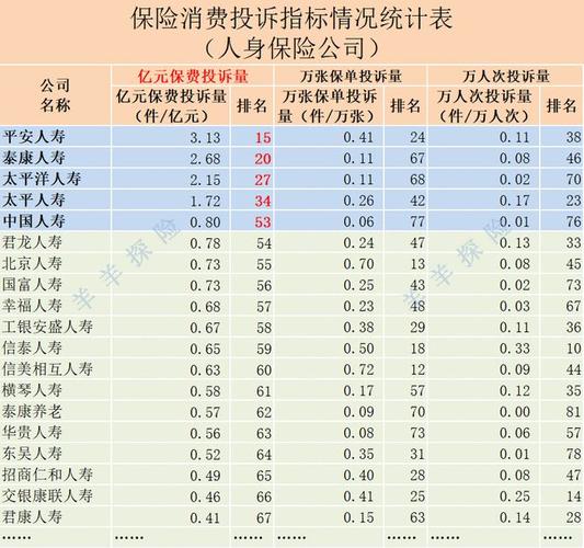 保险公司与证券公司哪家单位上班好有保障？（新手买保险哪个公司好）