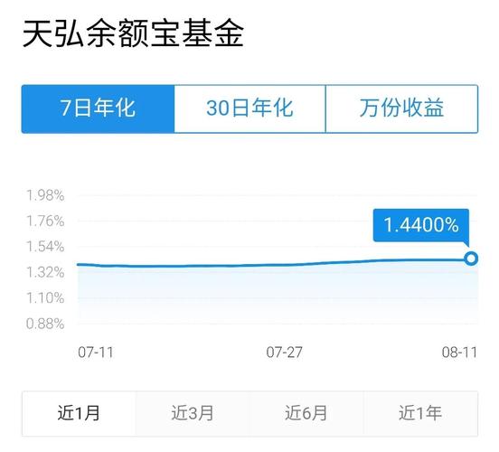 余利宝和银行活期哪个收益高？（活期宝与工行货币基金哪个好）