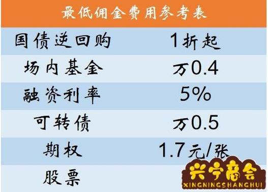 哪家证券公司佣金和手续费比较低？（国内哪个证券佣金低）