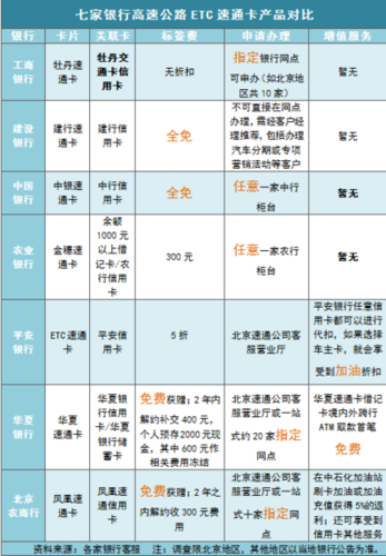刷哪个银行的卡看电影有优惠？（临海哪个工行可以交违章罚款）