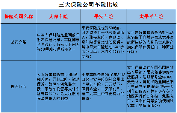 哪个车险比较靠谱？（哪个车险公司信誉最好）