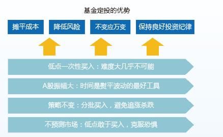 基金定投为什么选择指数基金？最适合定投的指数基金是什么？（2017定投哪个指数）
