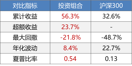 混合型基金和指数型基金哪个好？（混合型和股票型哪个好）