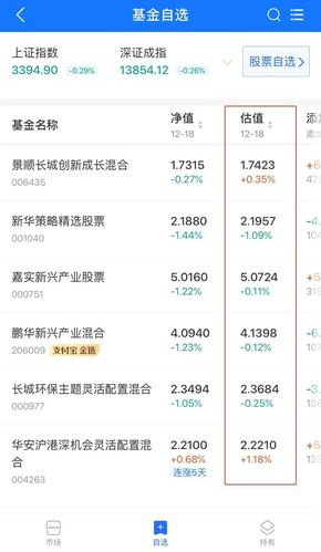 净值估值哪个比较准？（基金估值哪个准一点）