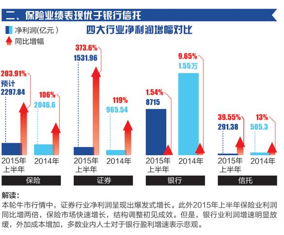 银行业和保险业哪个更好？（银行业保险业哪个有）