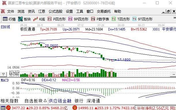 股票交易软件哪个最好用？哪家好？（在哪个平台买股票好）