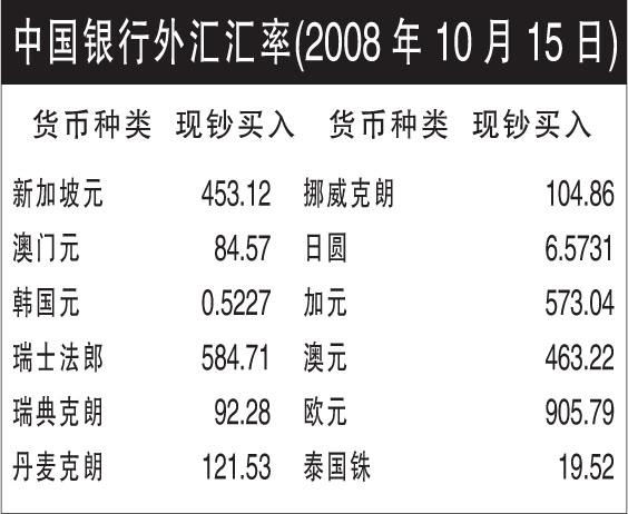 什么银行能存美元？（存外汇到哪个银行）