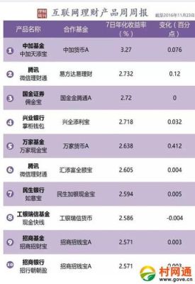 江苏银行美元享赢宝是存款还是理财产品？（美元app用哪个理财产品）