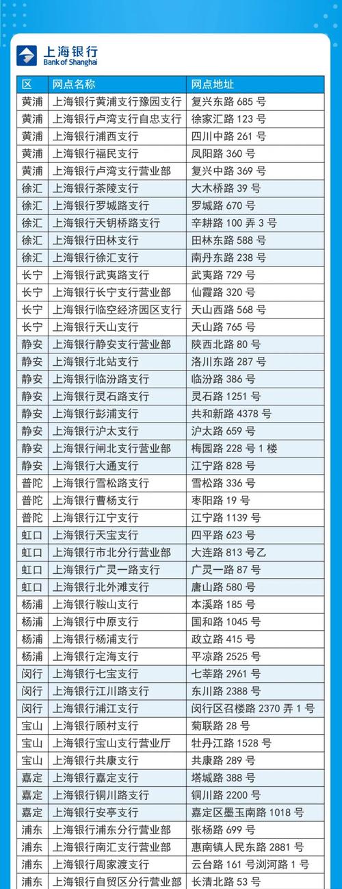 上海银行网点排名？（上海哪个银行网点）
