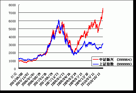 上证指数对应的指数基金是哪个？（哪个指数基金跟上证）