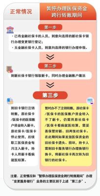 建行社保卡激活必须去定点银行吗？（长沙办社保去哪个银行）