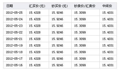 换澳币到哪个银行划算？（换澳洲币去哪个银行）
