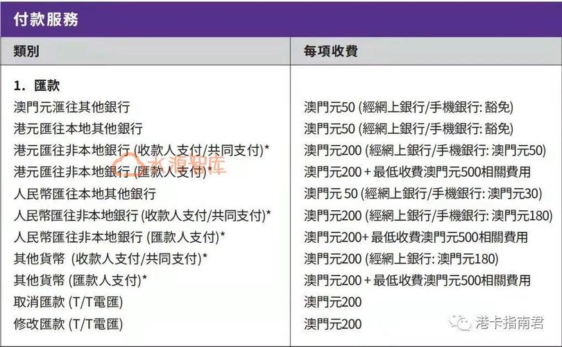 香港银行卡在澳门取款手续费？（哪个银行卡到香港取钱不用手续费吗）