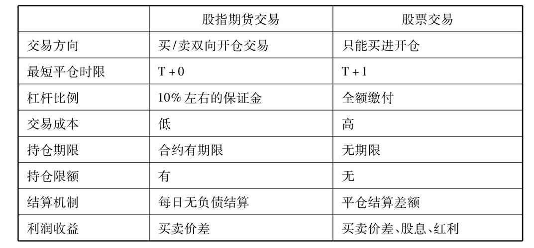 期货会比股票难做吗？（股票和期货哪个好做些）