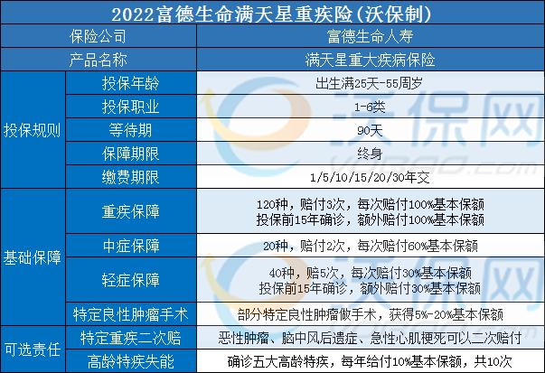 三大保险公司 重疾险推荐？（平安和太平洋重疾保险哪个好）