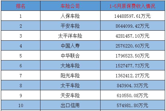 汽车保险公司十大排名？（哪个保险公司的车险服务比较好）